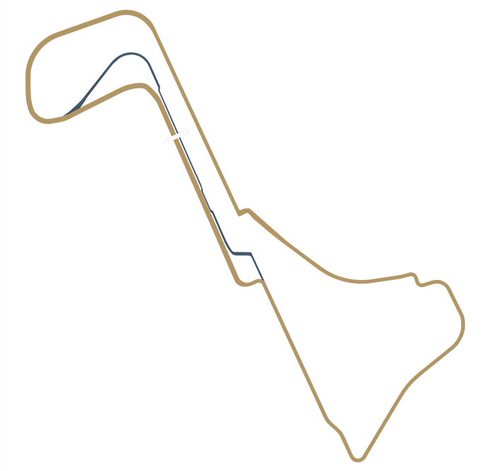 Circuit Zolder